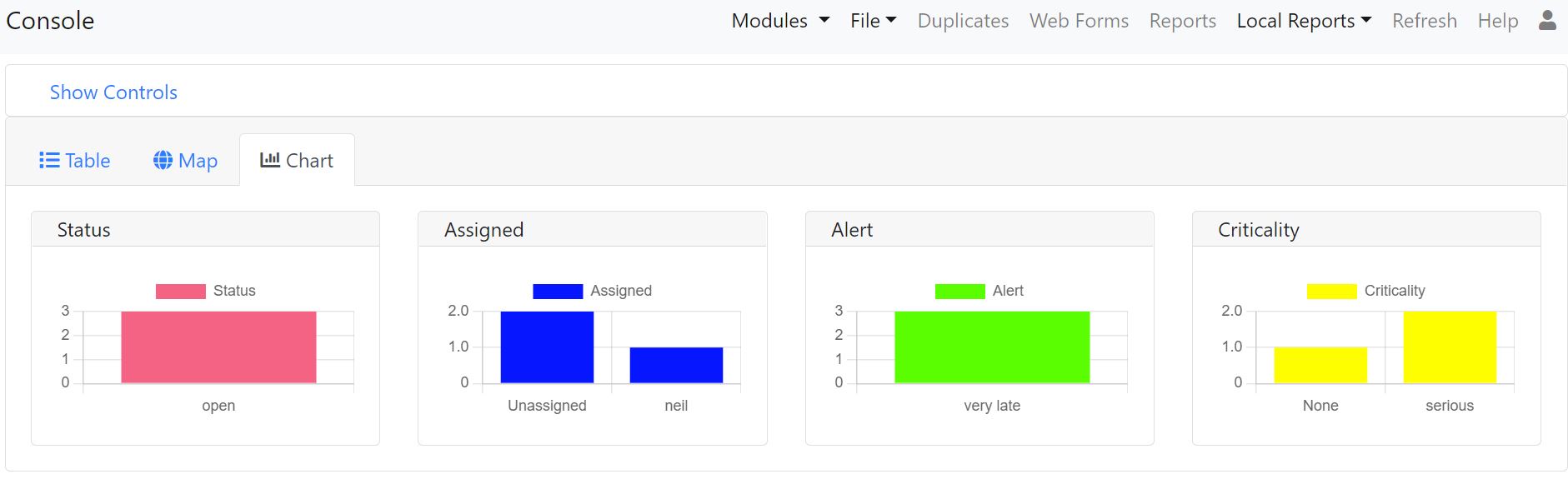 Shows the 4 charts included in the chart page