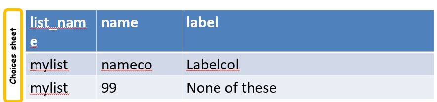 Adding fixed choices