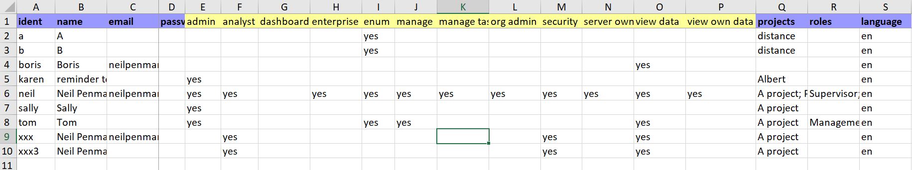 A spreadsheet with a list of user names and the security groups that they belong to