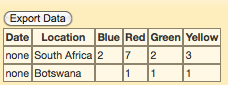 A table of data aggregated at the country level